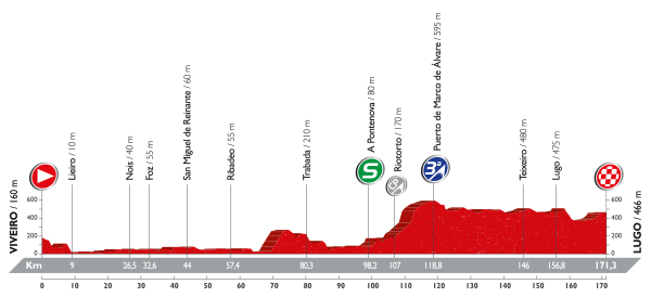 Vuelta a España - 5 etapa