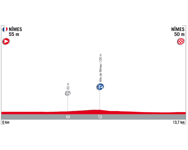Cuatro etapas de la Vuelta 2017