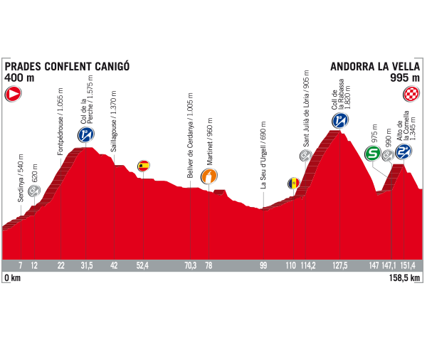 Cuatro etapas de la Vuelta 2017
